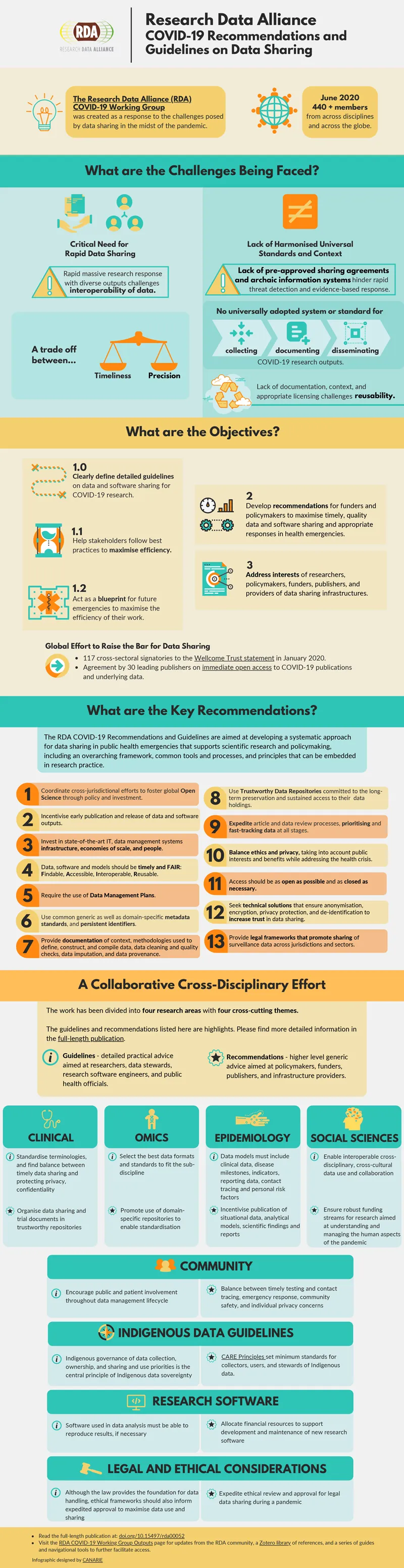 RDA-COVID-19-Infographic-2