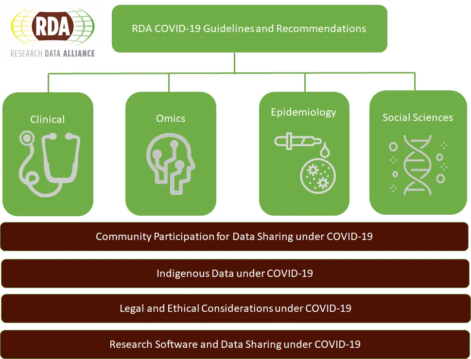 RDA COVID19 overview 26 may updated