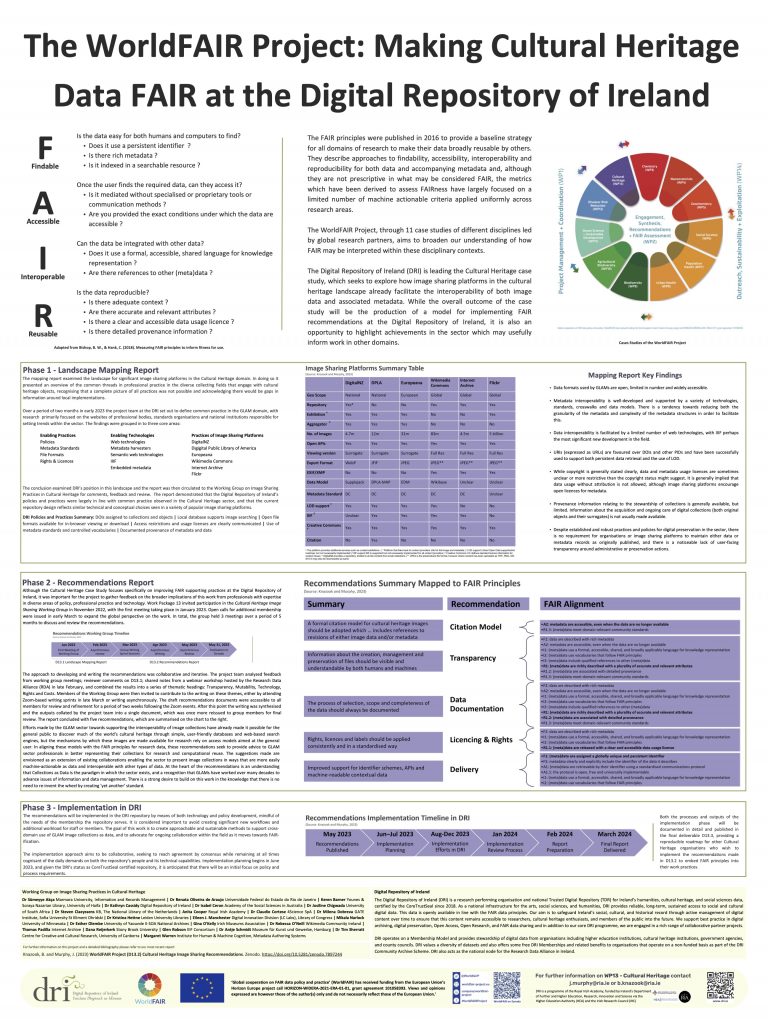 Poster designed for the DARIAH 2023 Annual conference