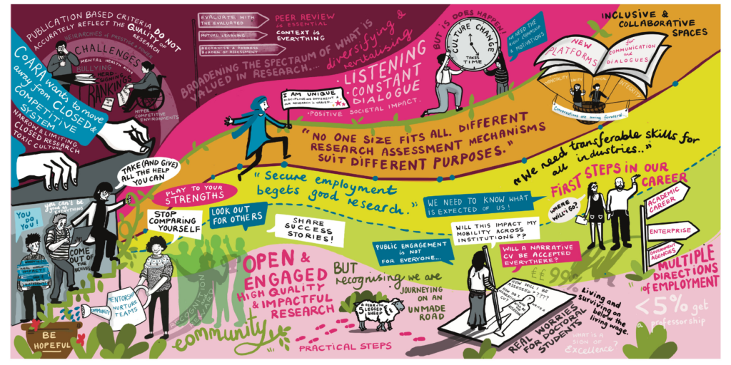 Colourful illustration based on the ideas and topics discussed by the 'Reform of Research Assessment' workshop attendees. It includes individuals holding signs with different quotes and speech bubbles.